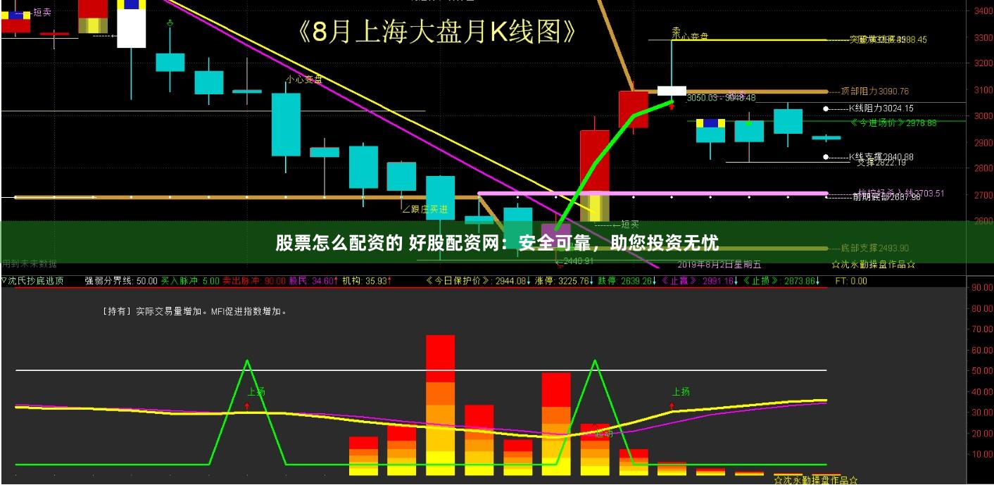股票怎么配资的 好股配资网：安全可靠，助您投资无忧