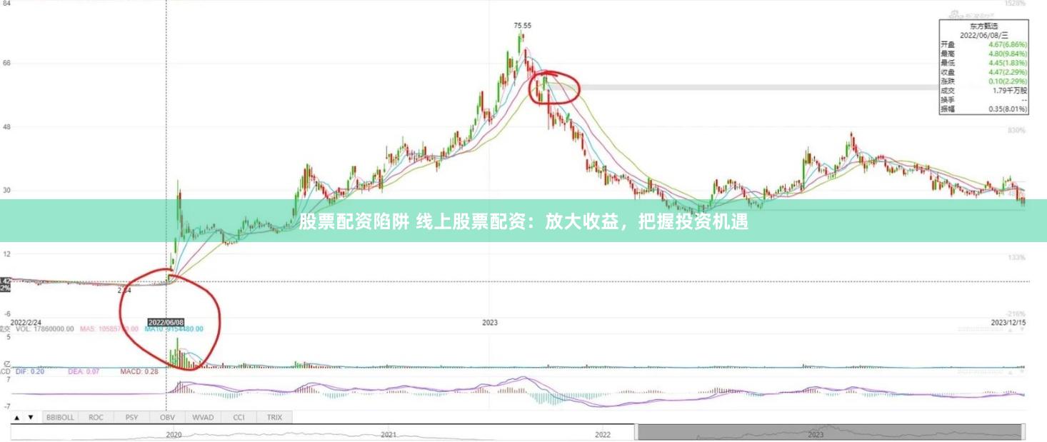 股票配资陷阱 线上股票配资：放大收益，把握投资机遇