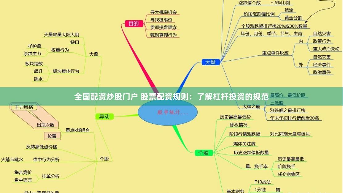 全国配资炒股门户 股票配资规则：了解杠杆投资的规范