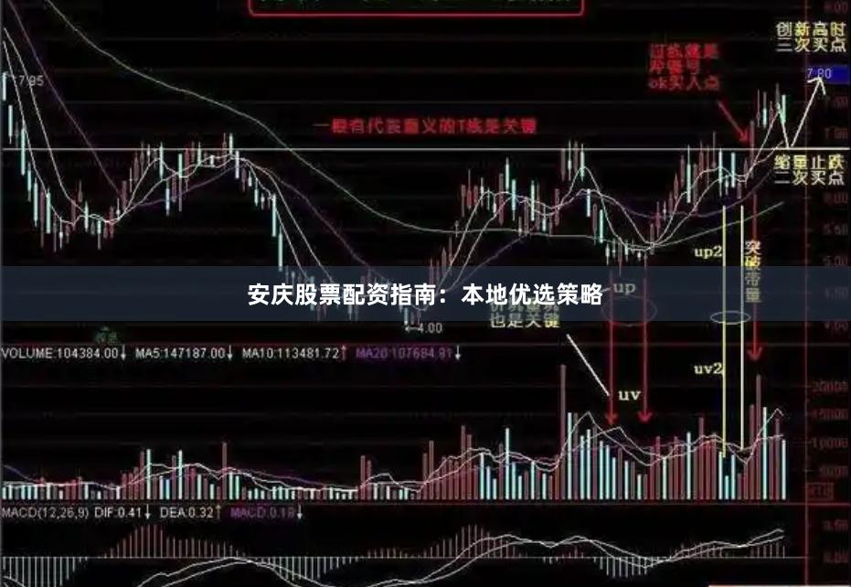 安庆股票配资指南:本地优选策略