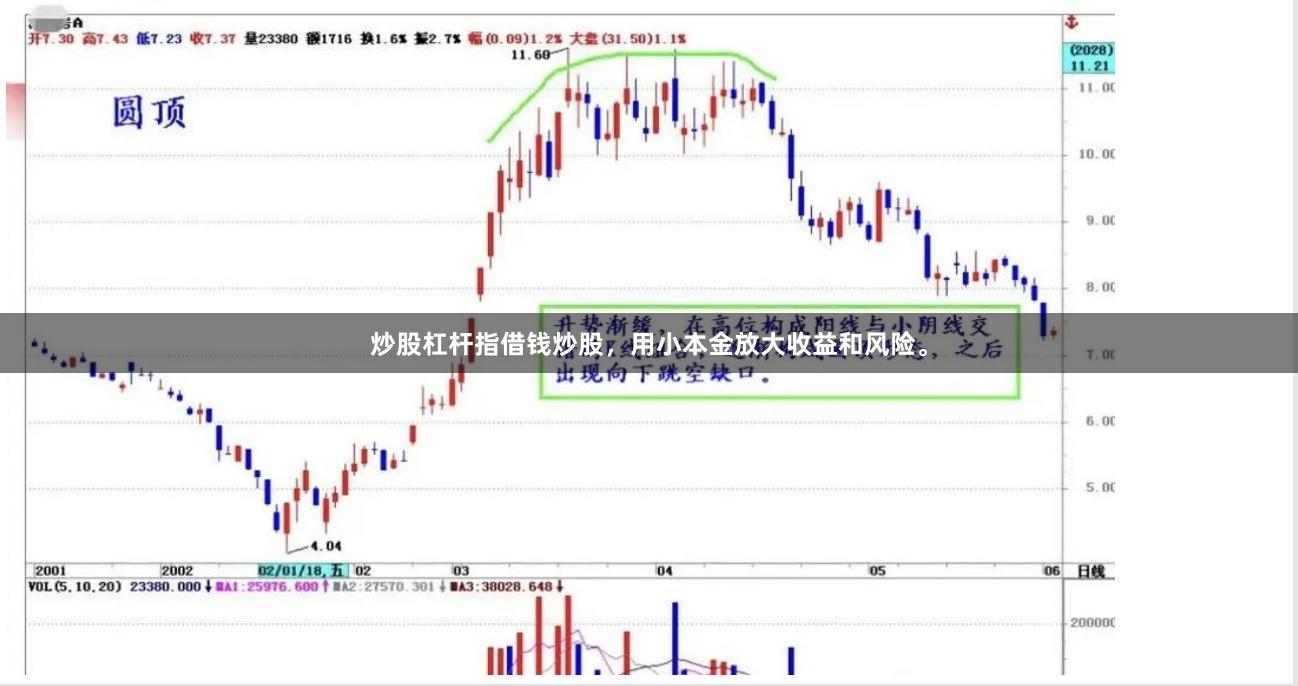 炒股杠杆指借钱炒股，用小本金放大收益和风险。